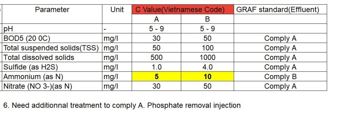 Xử lý nước thải